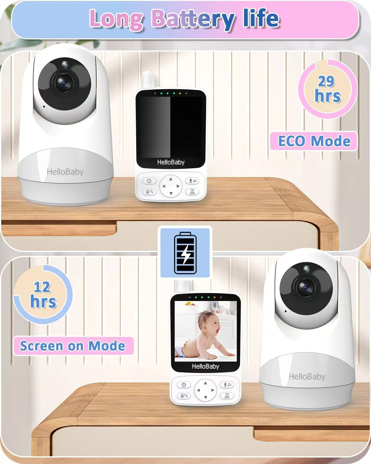 Baby Monitor,29-Hour Battery Life,Upgrade Baby Monitor with Camera and Night Vision,No Wifi,355°/120° Remote Pan Tilt Camera 2X Zoom, ECO Mode,2-Way Talk,Up to 1000Ft,Temperature